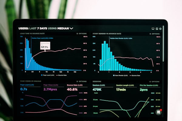 
                        Track digital ROI